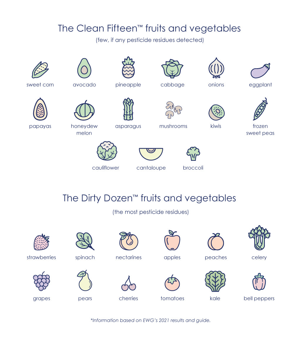 Clean Fifteen and Dirty Dozen Fruits and Vegetables List