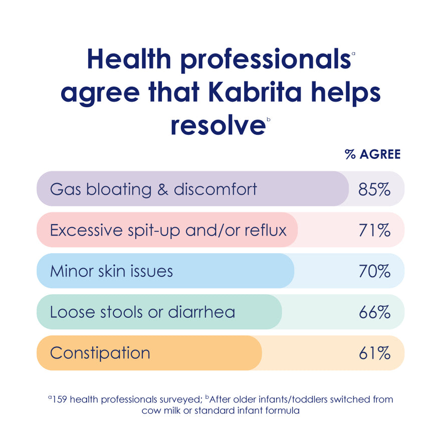 Is Kabrita Goat Milk Toddler Formula a Symptom Solver?