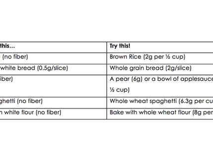 Toddler Nutrition 101: Simple ways to boost fiber intake