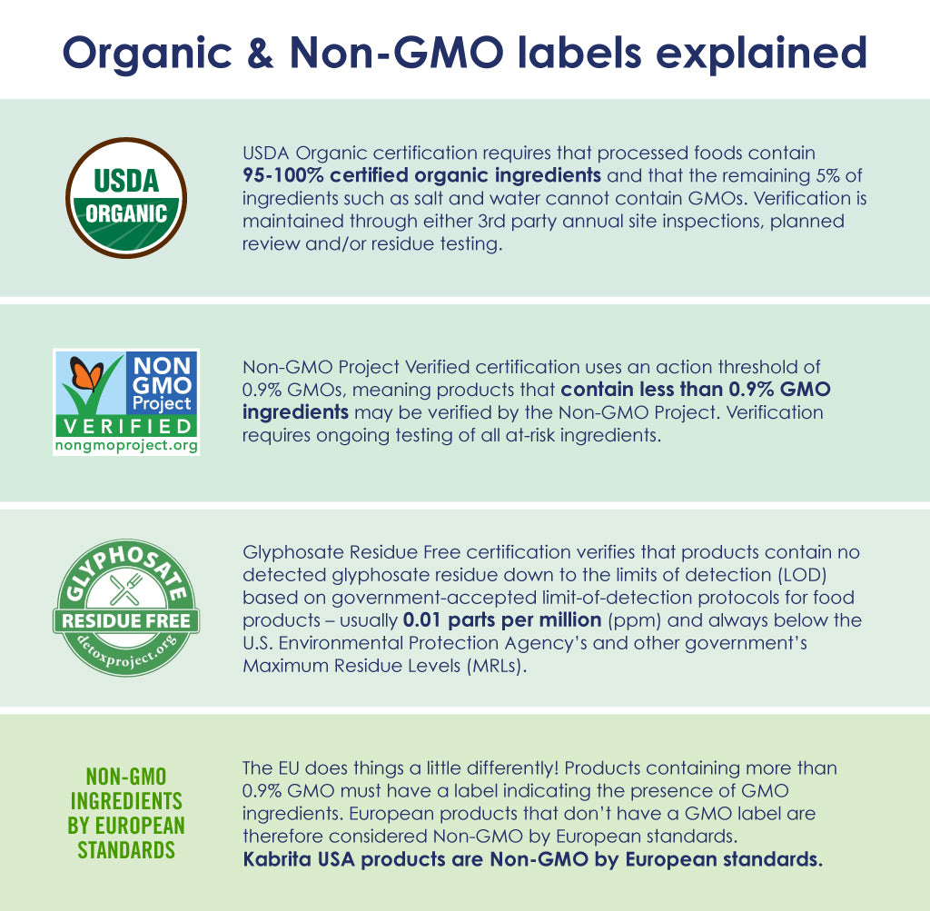 Organic & Non-GMO labels explained