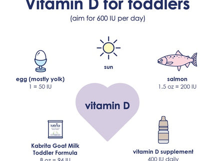 Vitamin D and Goat Milk for Babies - Essential Nutrition Information for Parents