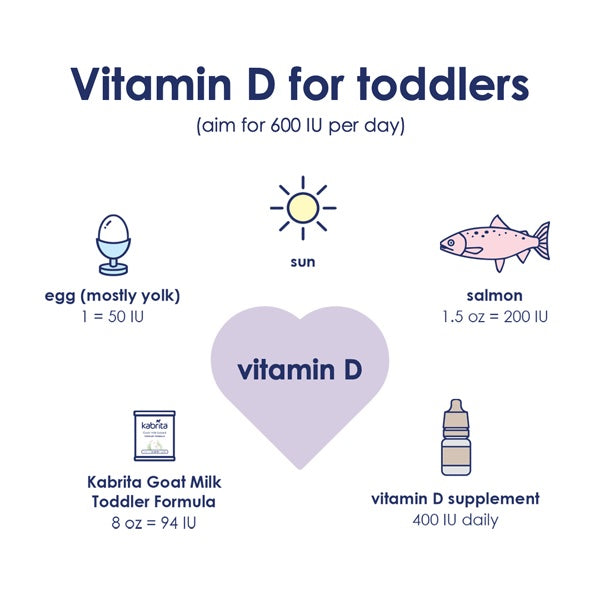 5 sources of Vitamin D for toddlers