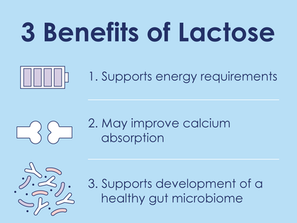 Lactose Intolerance is Uncommon in Young Children