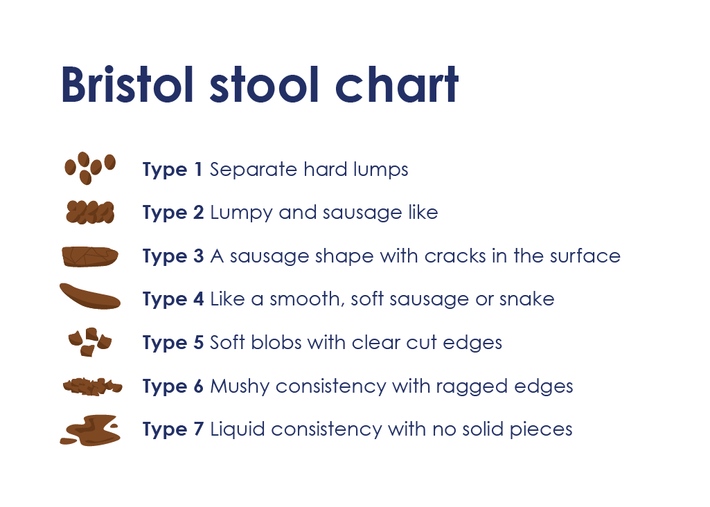 Bristol Stool Chart