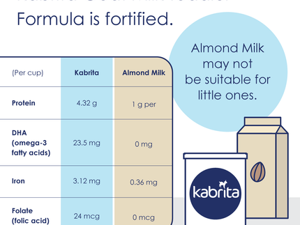 3 Reasons Almond Milk may not be right for your Toddler