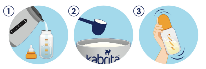 Preparation Instructions for Kabrita Goat Milk Formula