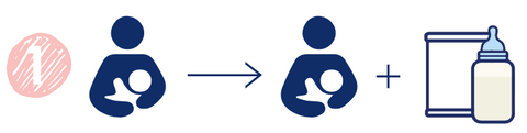 Breastmilk to Combo Feeding 