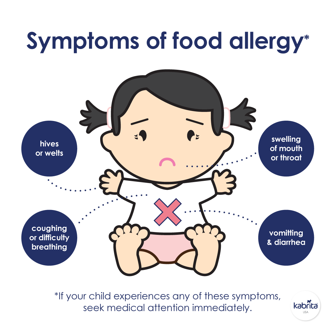 Common symptoms of food allergy