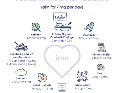 Easy and Natural Toddler Iron Deficiency Remedies