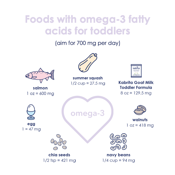 Food with Omega-3 Fatty Acids for Toddlers